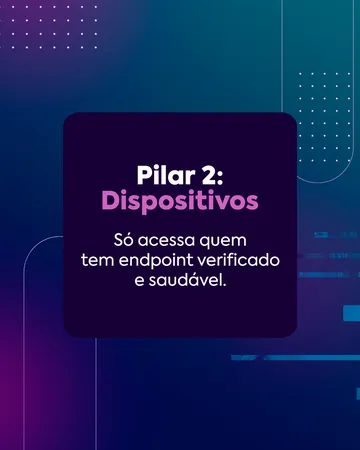 Equipe4Web, carrossel Zero Trust: nunca confie, sempre verifique, tela 5