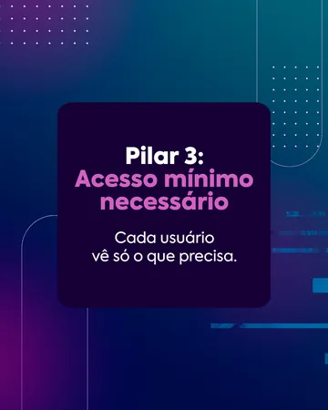 Equipe4Web, carrossel Zero Trust: nunca confie, sempre verifique, tela 6