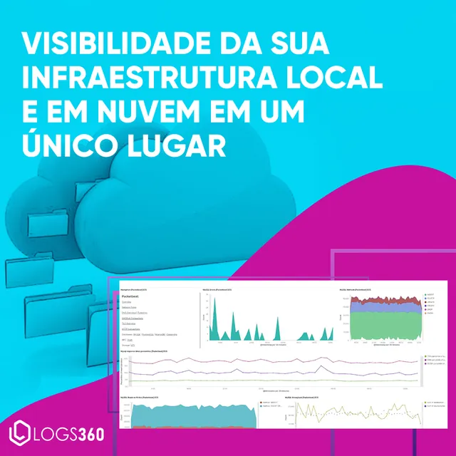 Arte para redes sociais da IT4US: Visibilidade da infraestrutura local e em nuvem