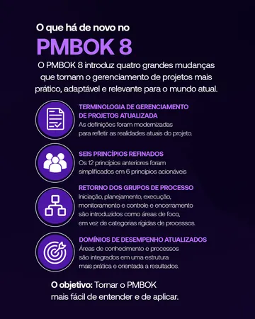 PMI Rio, carrossel O que há de novo no PMBOK 8, tela 2