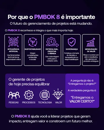 PMI Rio, carrossel O que há de novo no PMBOK 8, tela 3