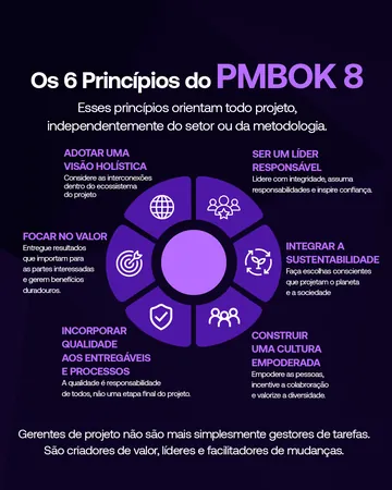 PMI Rio, carrossel O que há de novo no PMBOK 8, tela 5
