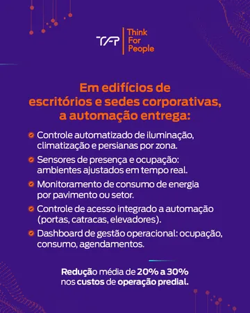 Think For People, carrossel A conectividade não é um atributo isolado, tela 3