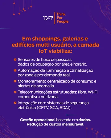 Think For People, carrossel A conectividade não é um atributo isolado, tela 5