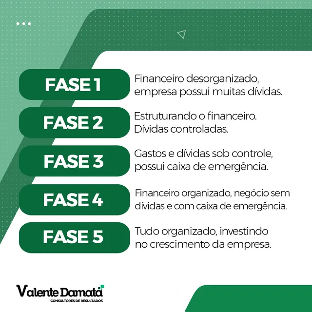 Arte para redes sociais da Valente Damata: As 5 fases da consultoria financeira